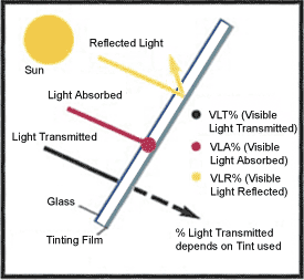 window film structure